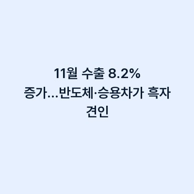 11월 수출 8.2% 증가…반도체·승용차가 흑자 견인