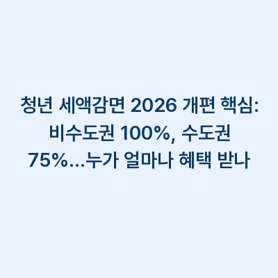 청년 세액감면 2026 개편 핵심: 비수도권 100%, 수도권 75%…누가 얼마나 혜택 받나