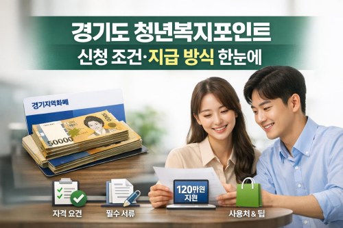 경기도 청년복지포인트, 신청 조건과 지급 방식 한눈에